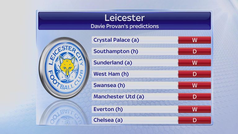 Leicester prediction