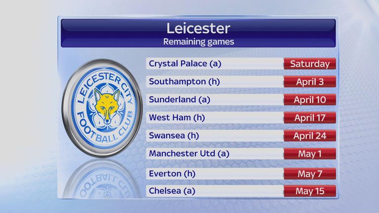 Leicester's final eight games of the Premier League season