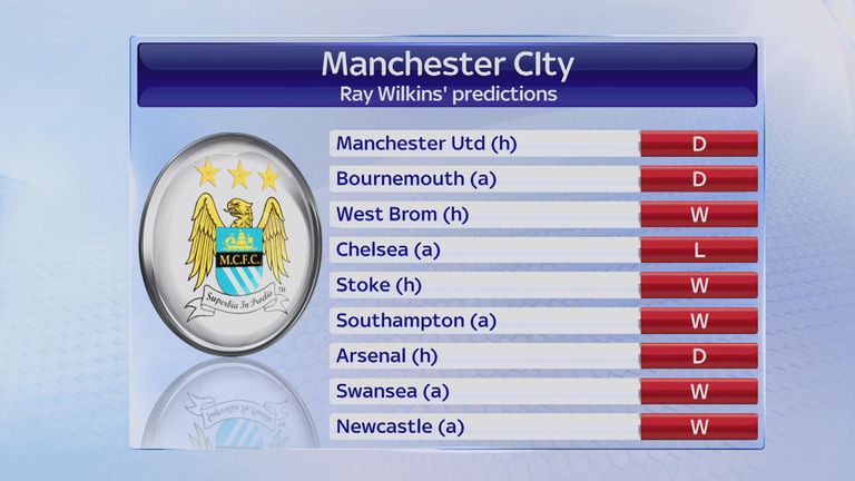 Manchester City predictions