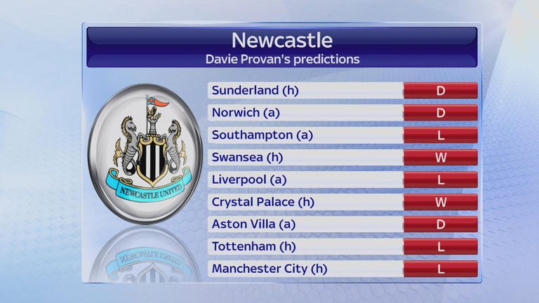Davie Provan's predictions for Newcastle's run-in
