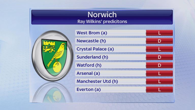 Ray Wilkins' predictions for Norwich City's run-in