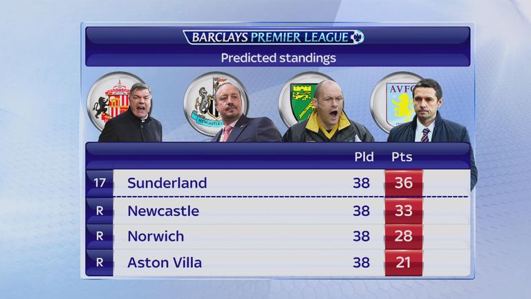 Ray Wilkins and Davie Provan's combined predictions for the Premier League relegation battle