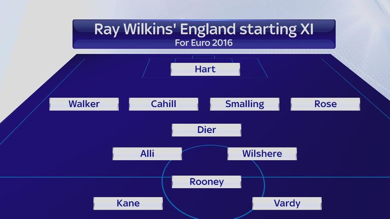 Ray Wilkins' England starting XI for Euro 2016