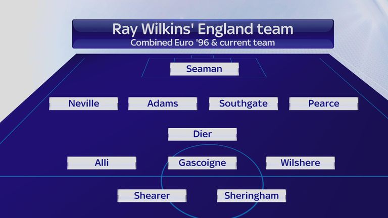 Ray Wilkins' combined England XI Euro 96 & Euro 16