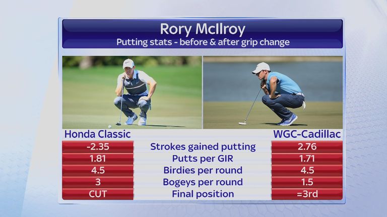 How McIlroy putting stats compare between his last two performances