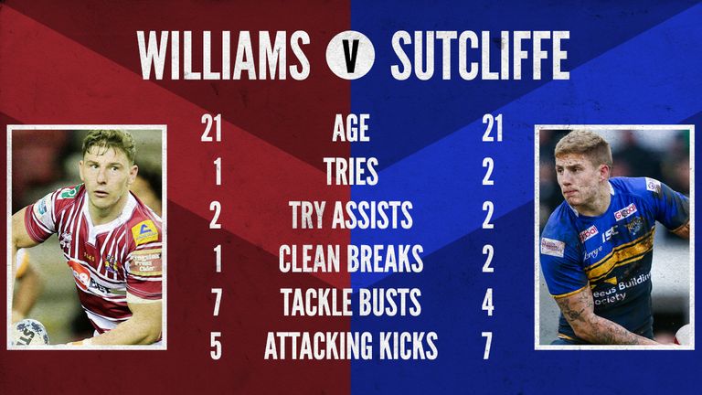 George Williams v Liam Sutcliffe graphic