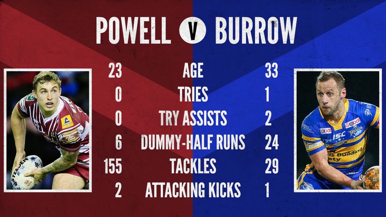 Sam Powell v Rob Burrow graphic