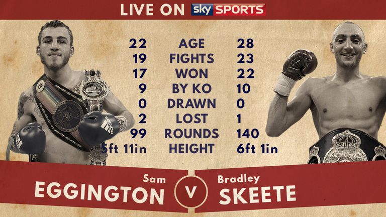 Tale of the Tape - Eggington v Skeete