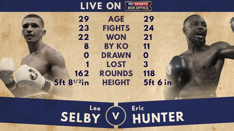 Tale of the Tape: Selby v Hunter