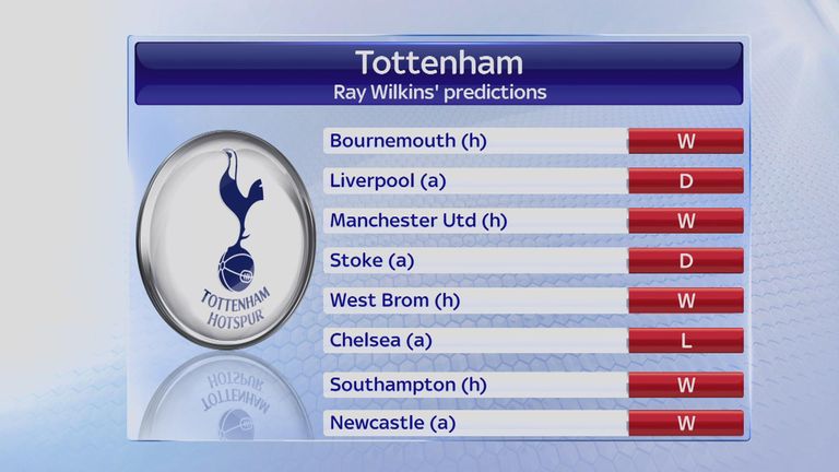 Tottenham predictions