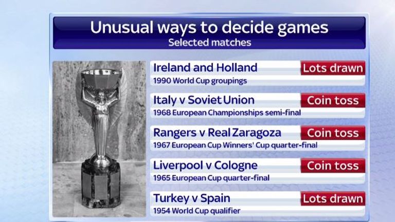 With a play-off title decider a possibility, SSN HQ looks at some of the unusual ways games have been decided