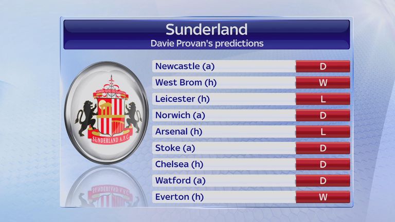Davie Provan's Sunderland predictions
