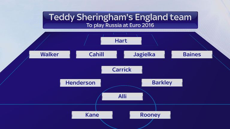 Teddy Sheringham's England team for Euro 2016