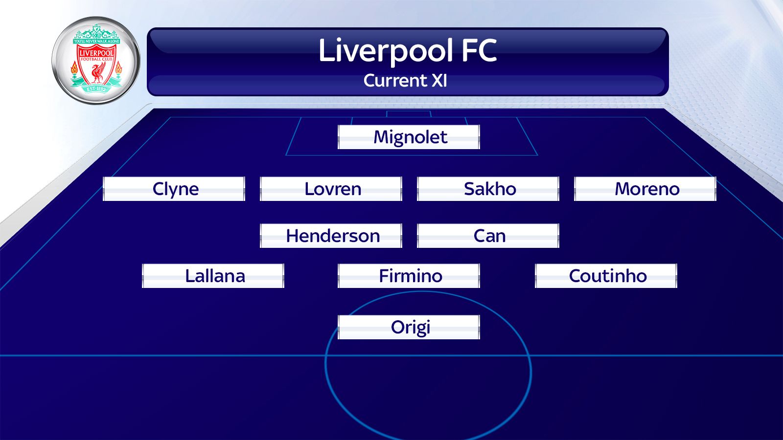 How Could Jurgen Klopps Liverpool Line Up Next Season Football News