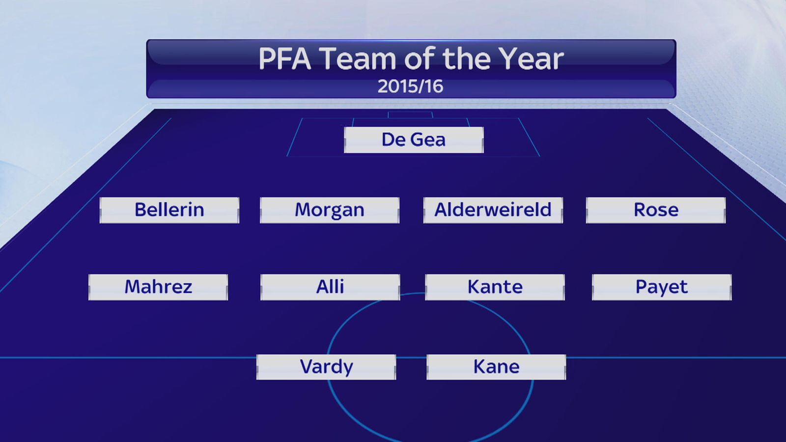 Pfa Team Of The Year 2025