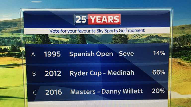 25 years of golf vote