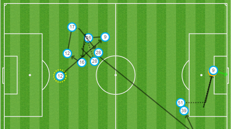 Morgan Schneiderlin (28) produced the pass for Anthony Martial (9) to score Manchester United's 1000th Premier League goal at Old Trafford, against Everton