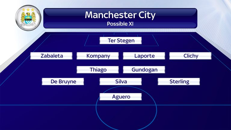 Manchester City's possible XI