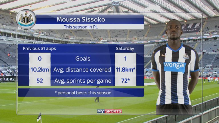 Moussa Sissoko produced an improved performance for Newcastle against Swansea after being given the captaincy
