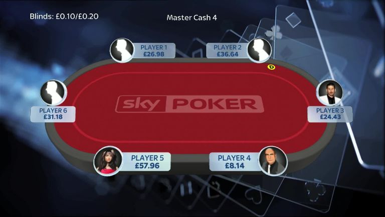 Sky Poker Strategy - Basics (Hand example) | Video | Watch TV Show ...