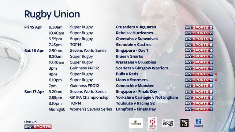 Sky Sports Rugby fixtures for April 15-17