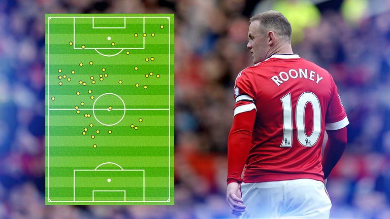 Rooney touchmap