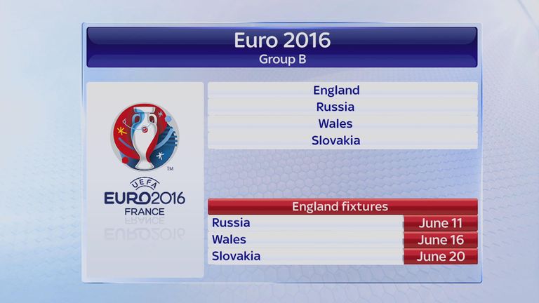 England Euro 2016 group