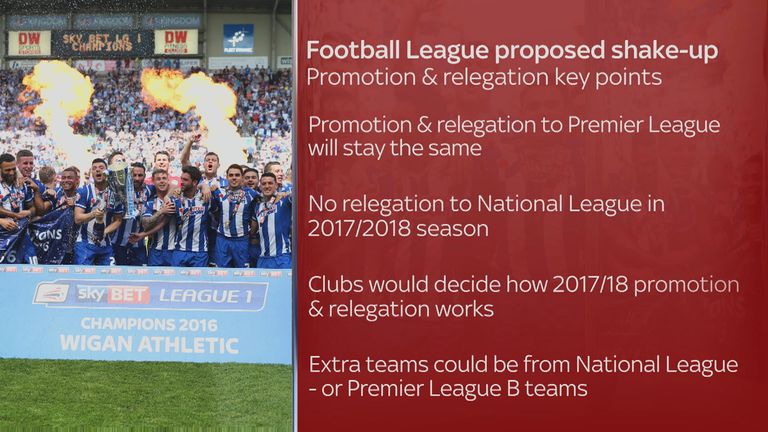 Issues around promotion and relegation are yet to be decided, with clubs due to vote on the Football League proposals