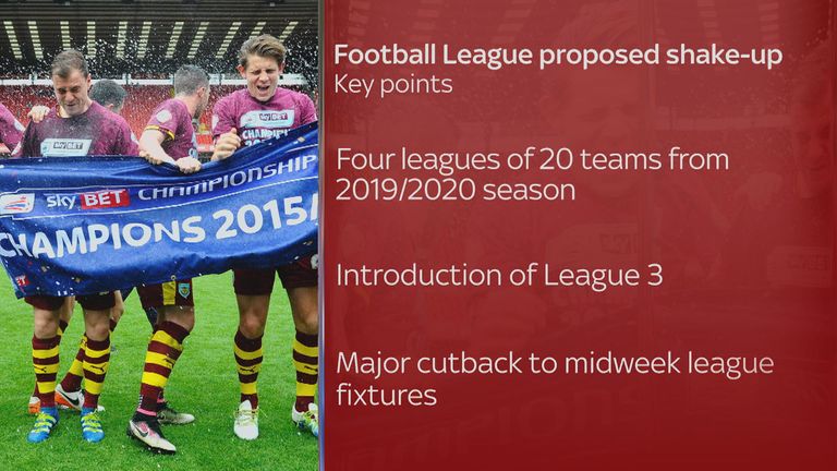Key points from Football League proposals for a major revamp