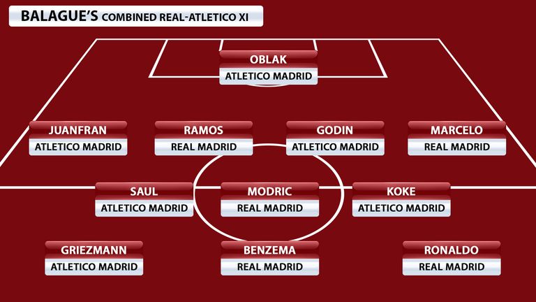 Guillem Balague's combined Atletico-Real XI