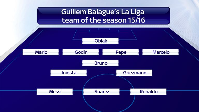 Six Real Madrid and Barcelona players make Guillem Balague's team of the season