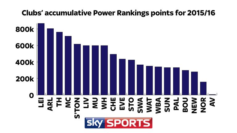 Clubs' final points