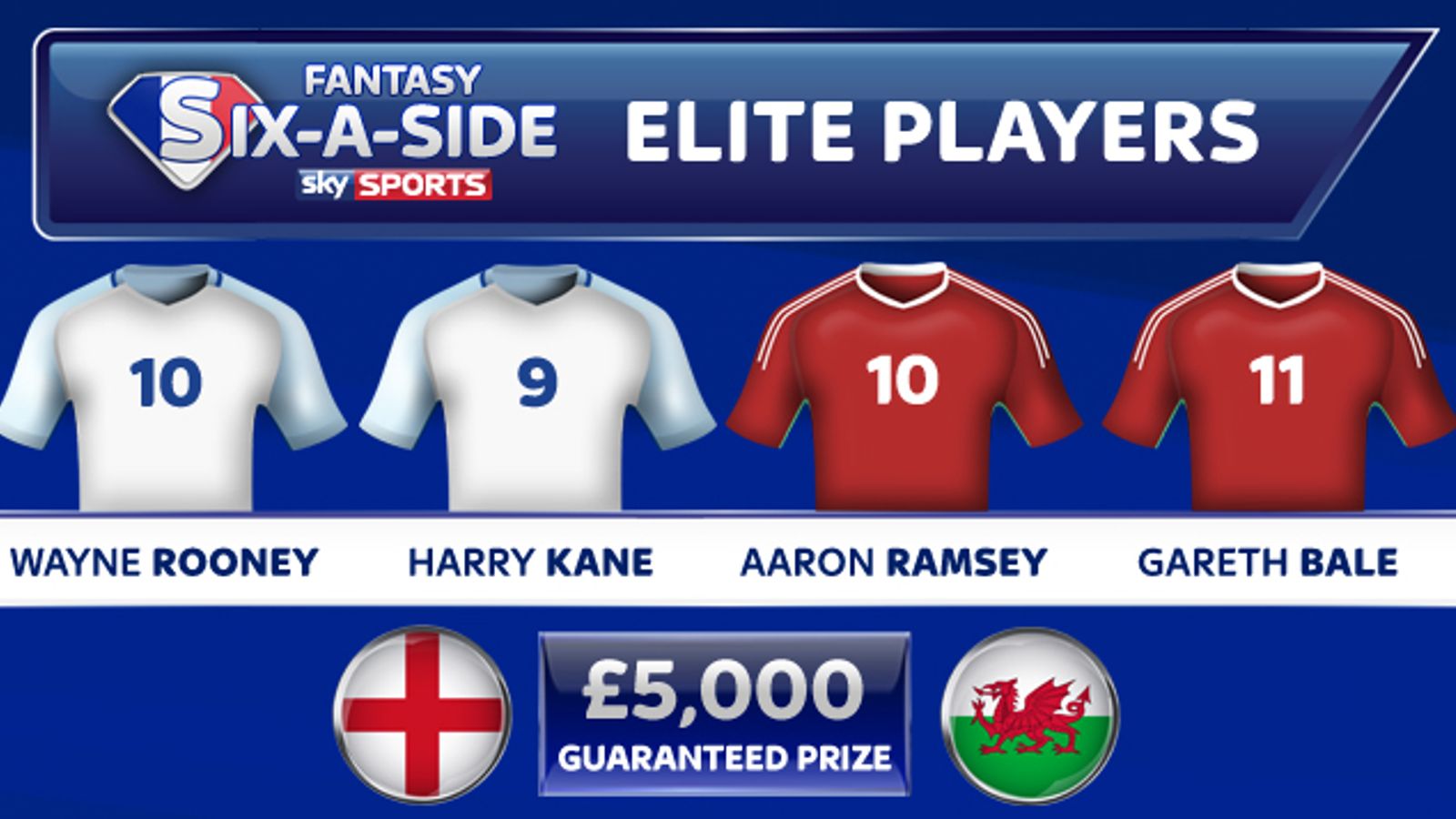 England v Wales Sky Sports Fantasy SixaSide pundit headtohead