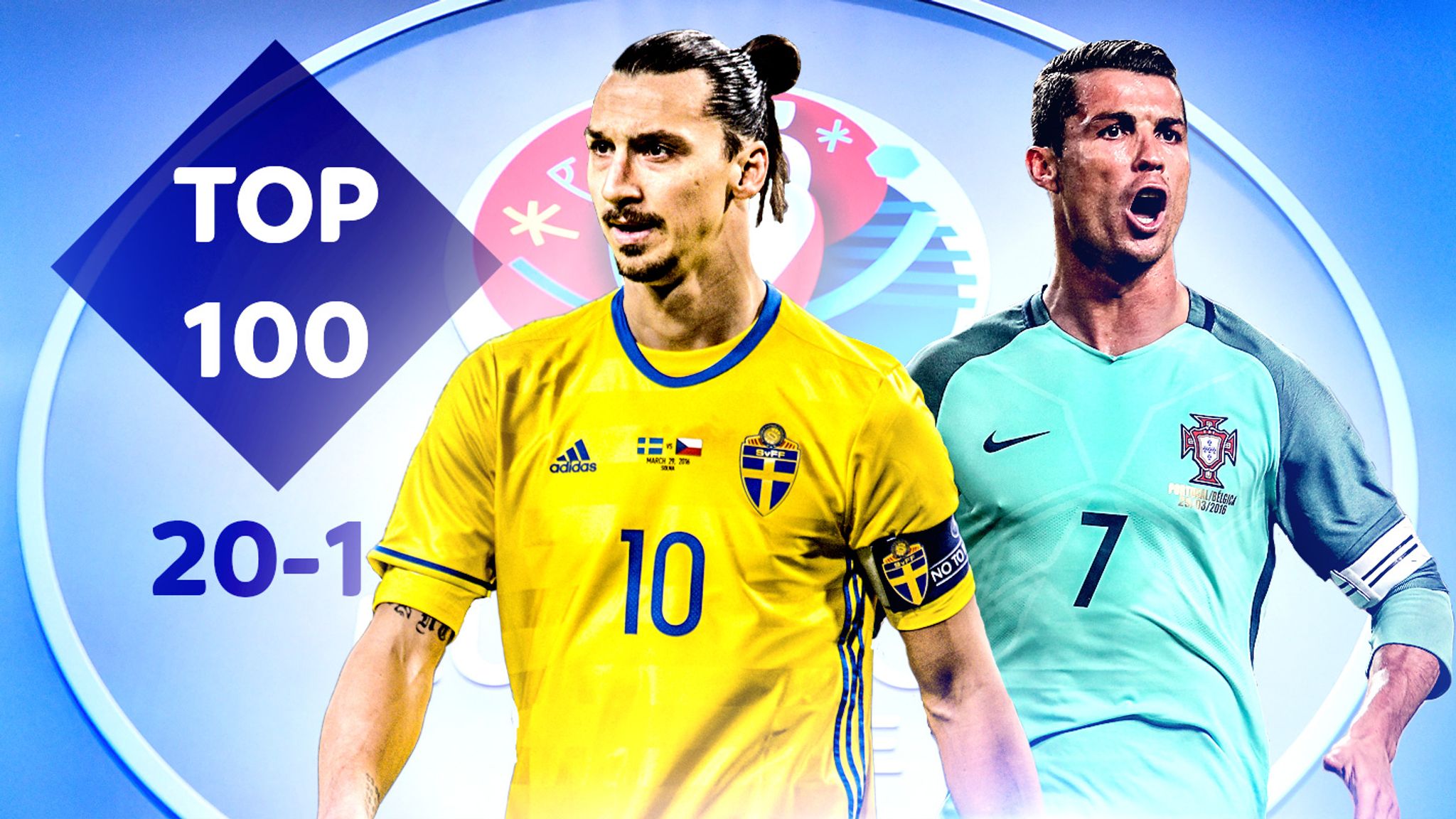 Euro 16 Top 100 Players Zlatan Ibrahimovic And Cristiano Ronaldo Feature Between 1 Football News Sky Sports