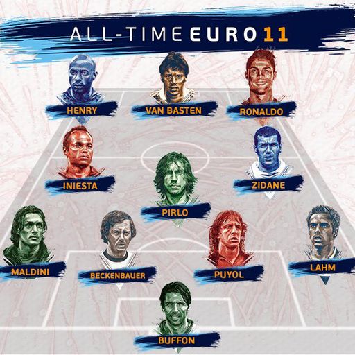 All-time Euro best XI revealed