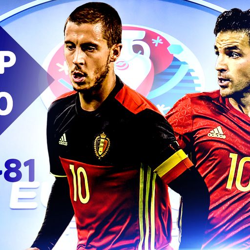 Euro 2016 top 100 players (100-81)