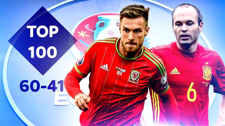 Euro 2016: Top 100 per WhoScored -- No 41-60 including Aaron Ramsey and Andres Iniesta