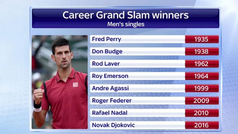 Career Grand Slam winners - Men's singles