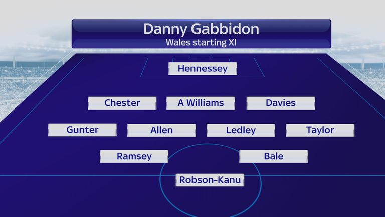 Danny Gabbidon's Wales starting XI for Euro 2016