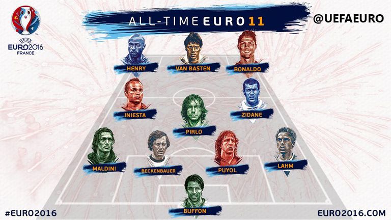 Cristiano Ronaldo And Thierry Henry Feature In All Time European Championship Xi Football News Sky Sports