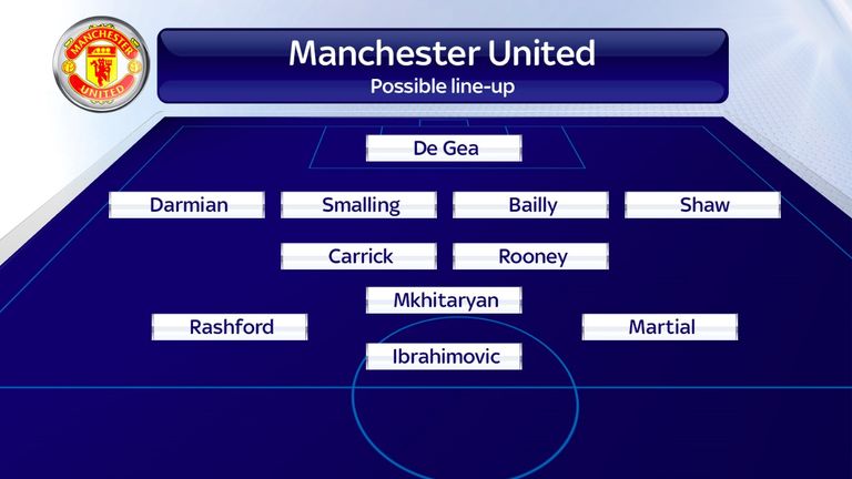Manchester United possible line-up