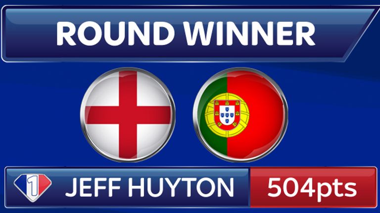 Round 20 - £10,000 Winner