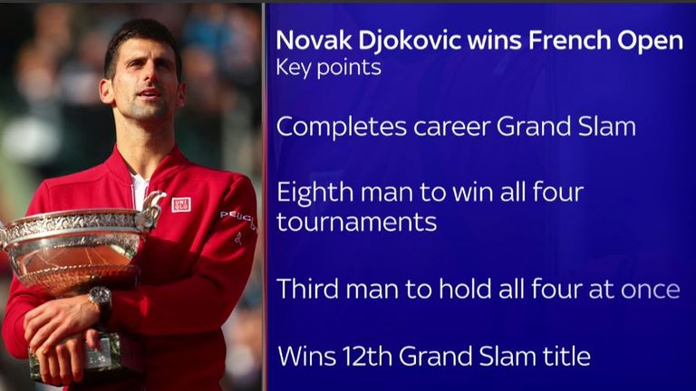 Novak Djokovic wins French Open: Key Points