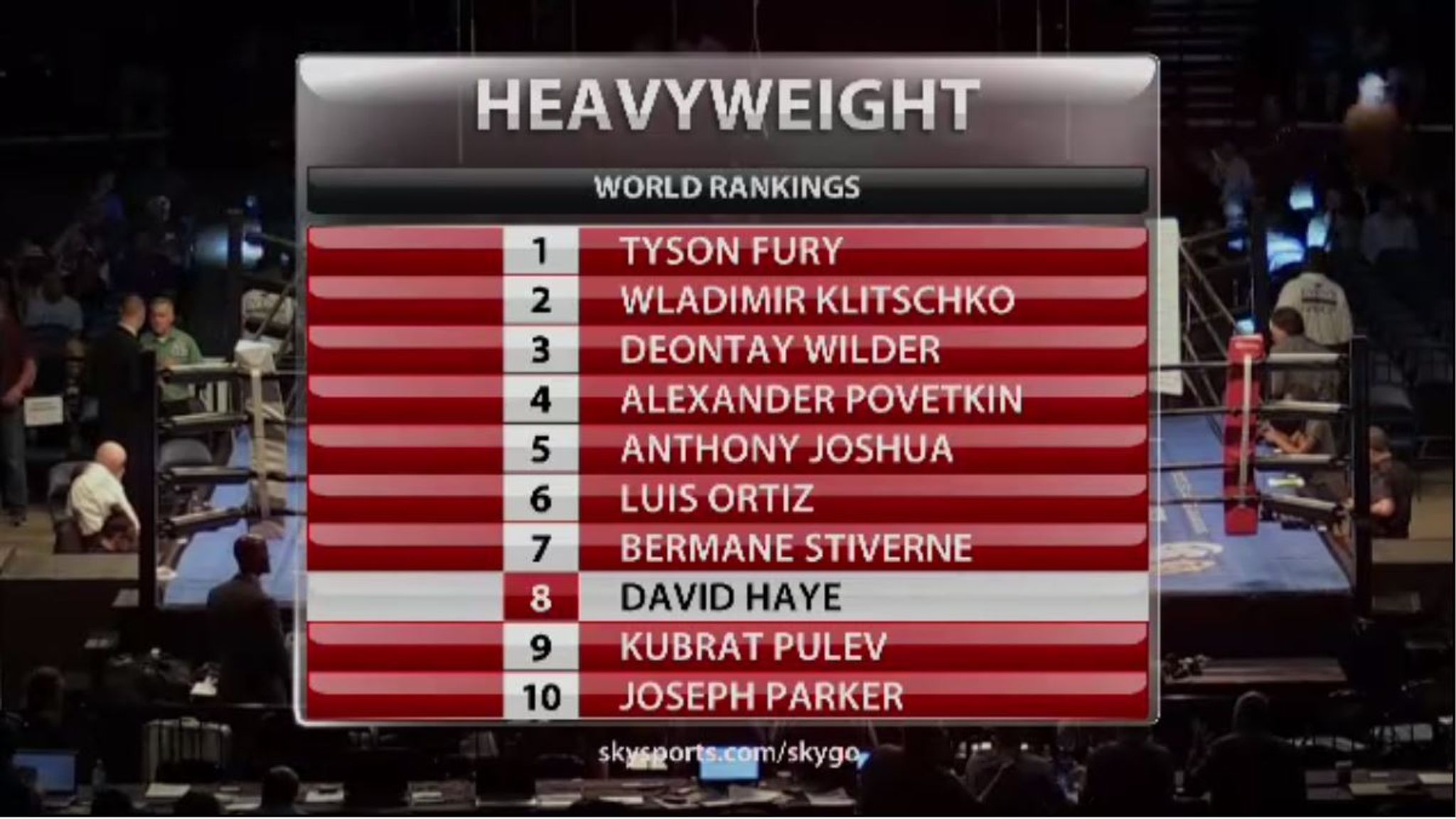 Heavyweight Boxing Rankings 2025 - Maria J. Caudill