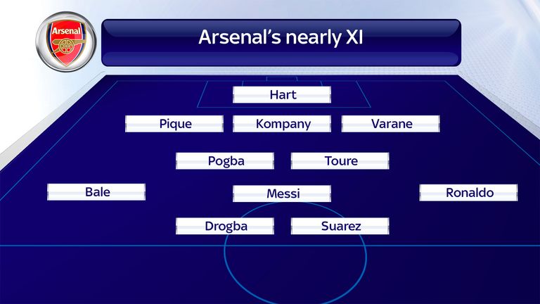 Arsenal nearly XI 