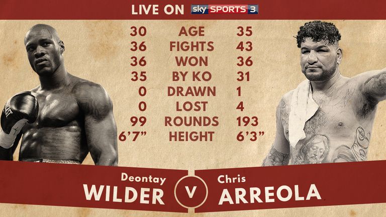 Deontay Wilder will return to Sky Sports screens when he takes on Chris Arreola in Birmingham, Alabama on July 16