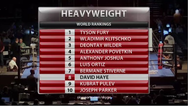 David Haye reacted to these heavyweight rankings
