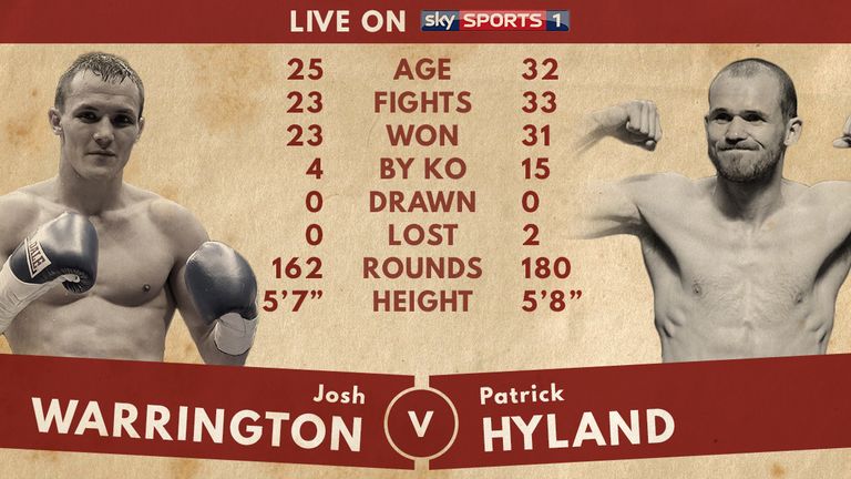 Josh Warrington will defends his WBC featherweight title against Patrick Hyland on July 30, live on Sky Sports.