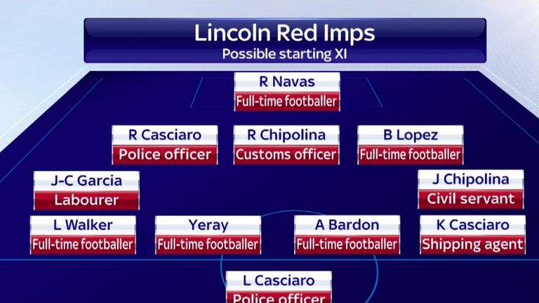 Lincoln Red Imps