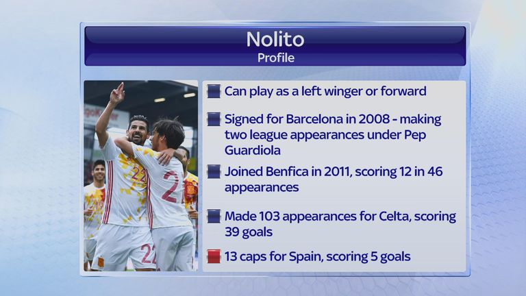 Nolito